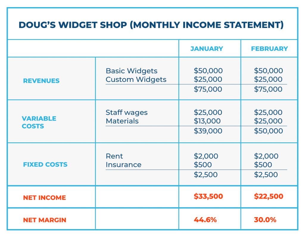 Net Profit Margin KPI kirk jeske accounting KPI