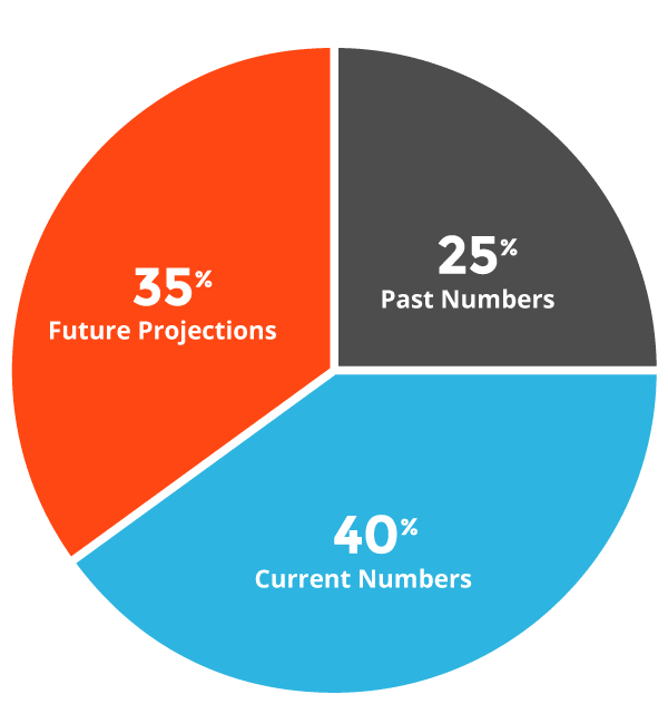 Graph2